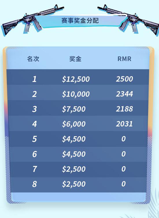 国际象棋顶流主播GothamChess加盟BASILISK战队 誓言终结卡尔森统治